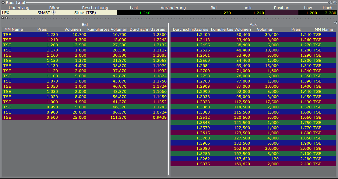 VG Gold ( ISIN: CA9182161021 ) 370420