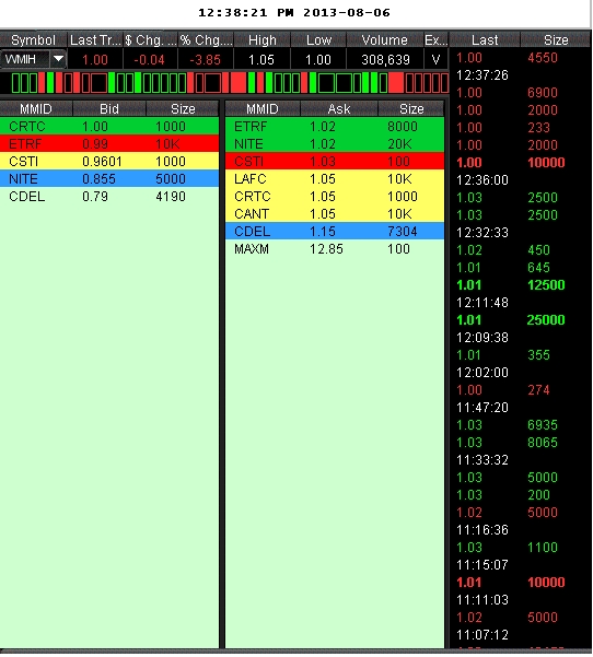 COOP News (ehemals: Wamu /WMIH) 630445