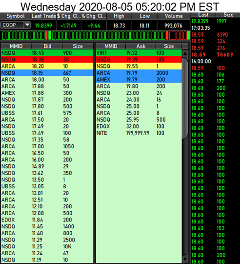 COOP News (ehemals: Wamu /WMIH) 1194540