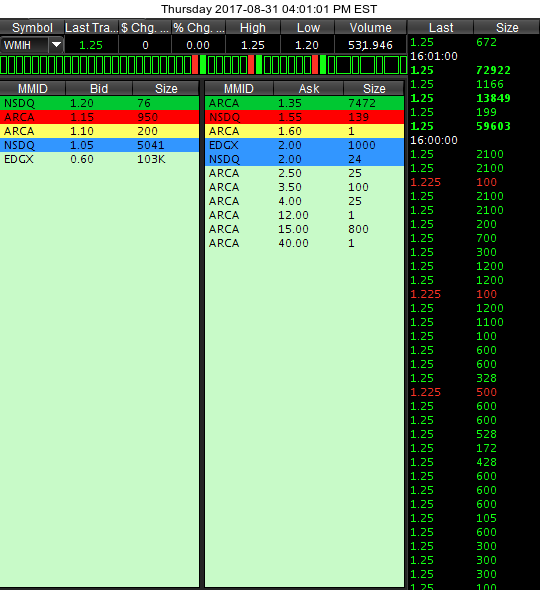 COOP News (ehemals: Wamu /WMIH) 1009864