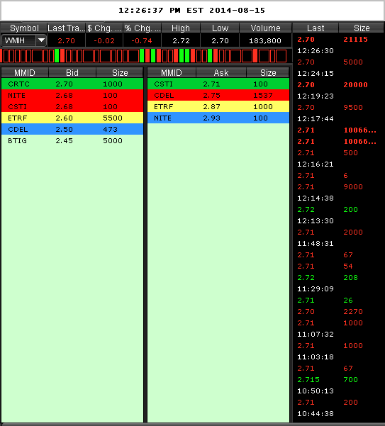 COOP News (ehemals: Wamu /WMIH) 749001
