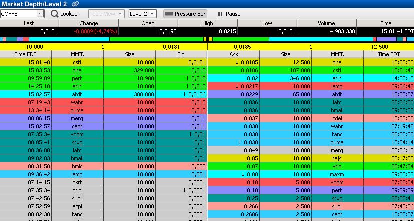 GOFF - neuer APS-Pick 609486