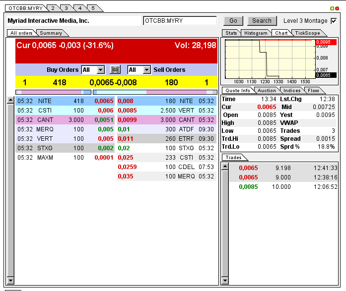 Myriad Interactive. 656433