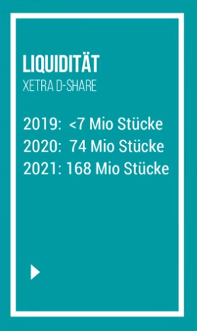 Qingdao Haier (LivingKitchen / Haushaltsgeräte) 1309727