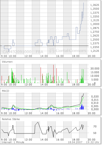 NEUES ATH IN SICHT????? 93287