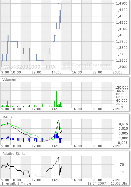 NEUES ATH IN SICHT????? 93433