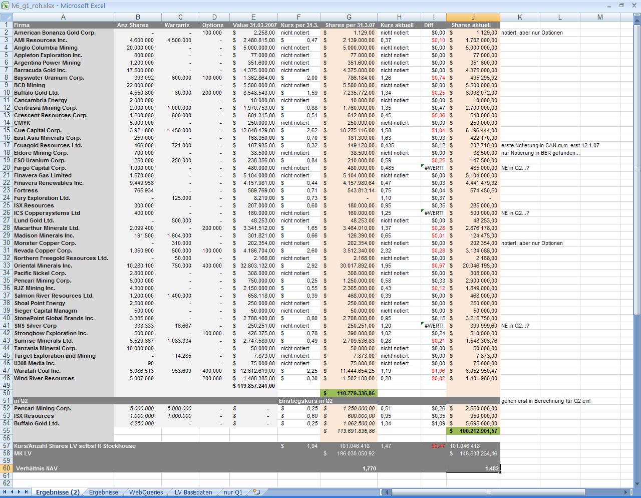 NEUES ATH IN SICHT????? 98109