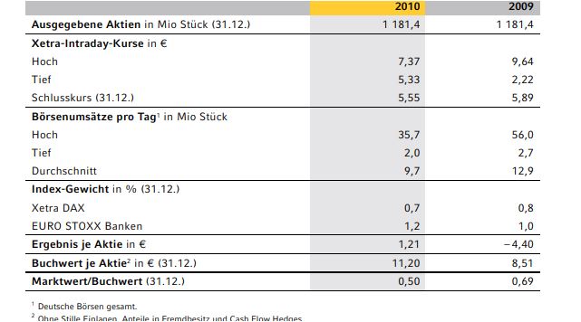 COMMERZBANK kaufen Kz. 28 € 1271210