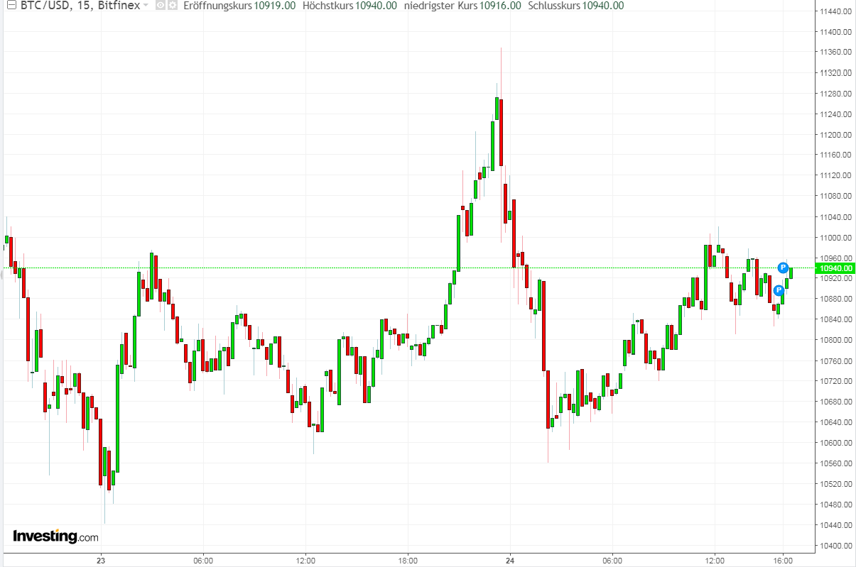 2019 QV-GDAXi-DJ-GOLD-EURUSD- JPY 1119564