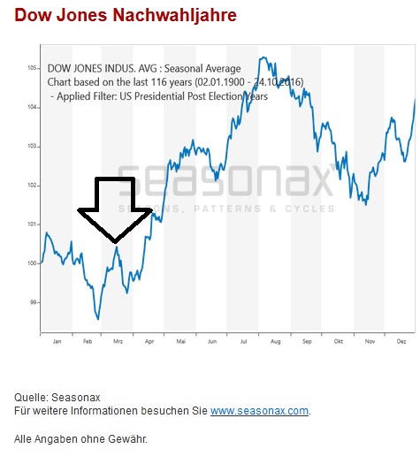 Börse ein Haifischbecken: Trade was du siehst 1239342