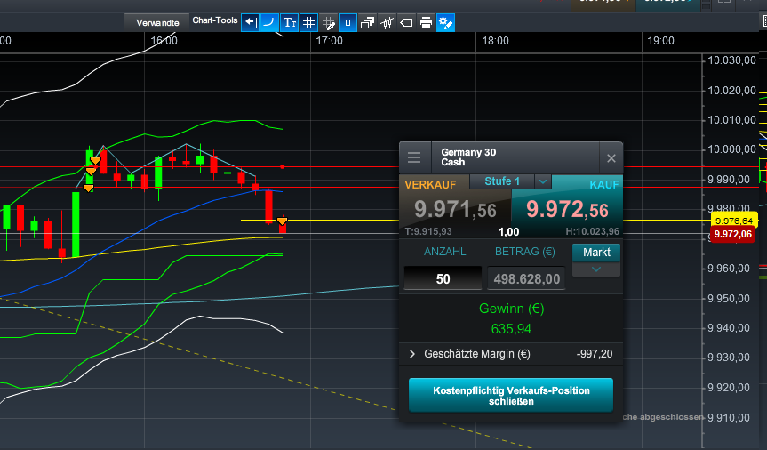 2016 QV DAX-DJ-GOLD-EURUSD-JPY 901241