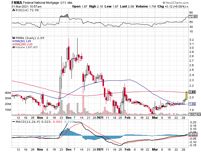 Potential ohne ENDE? 1243703
