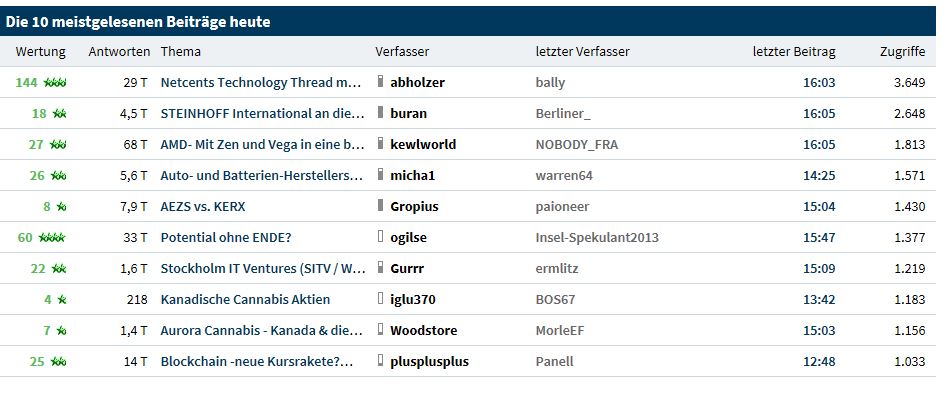 Netcents Technology Thread moderiert A2AFTK 1091928