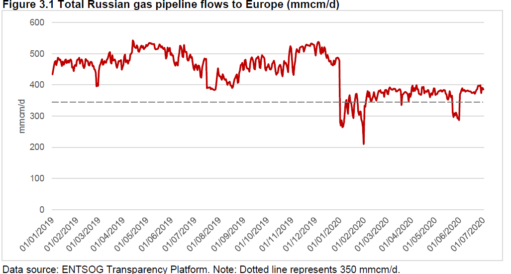 Gazprom 903276 1197396
