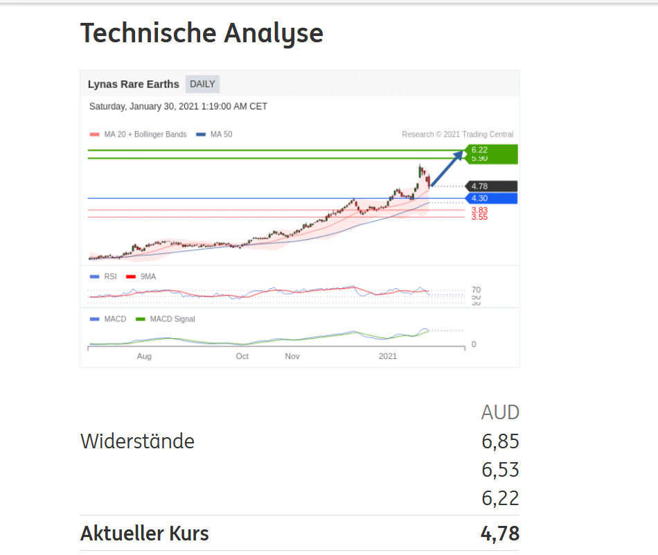 Lynas die neue Chance 1230050