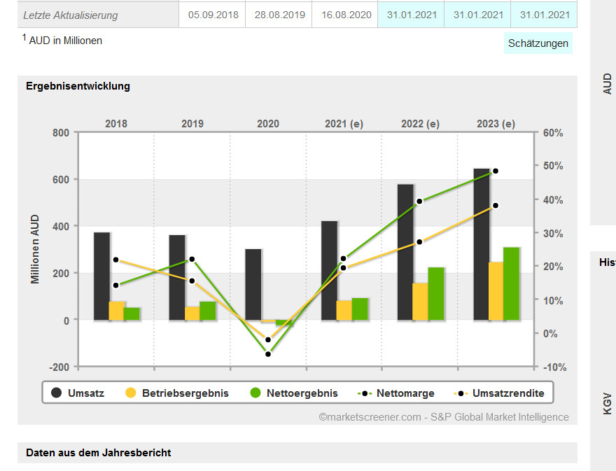 Lynas die neue Chance 1230795