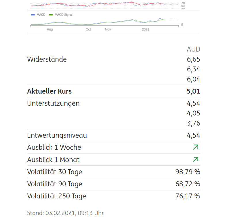 Lynas die neue Chance 1230912