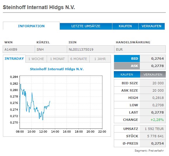 Steinhoff International Holdings N.V. 1292553