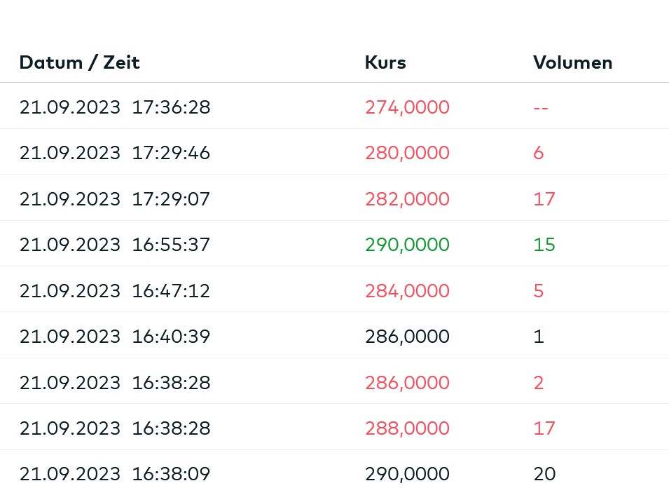 Daimler und andere Aktien und Finanz-Produkte 1390954