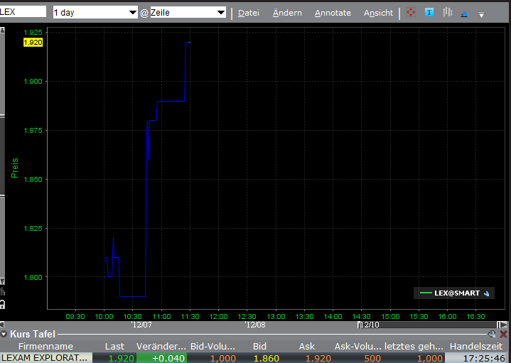 VG Gold ( ISIN: CA9182161021 ) 365073