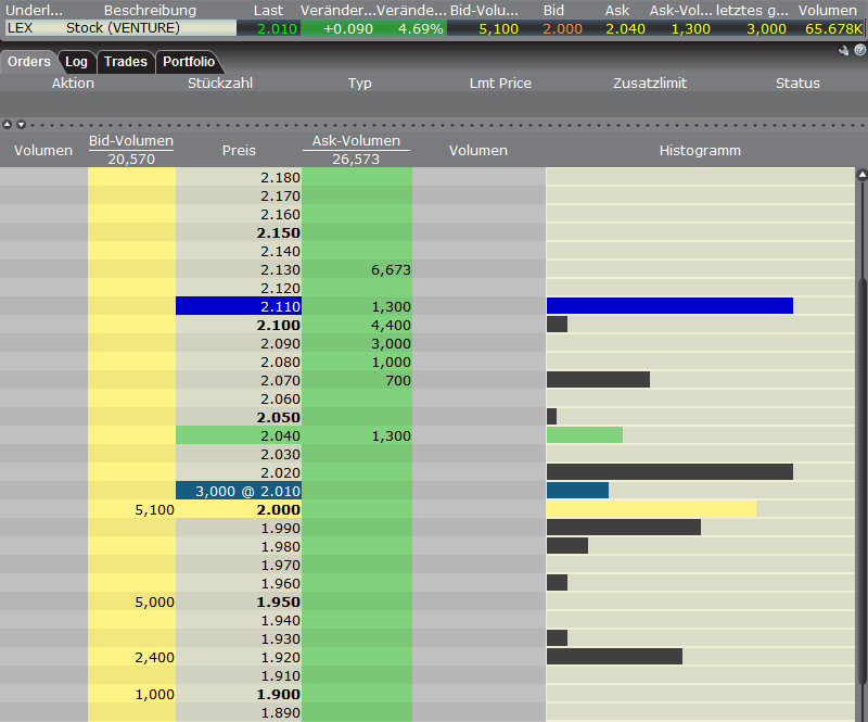 VG Gold ( ISIN: CA9182161021 ) 365574