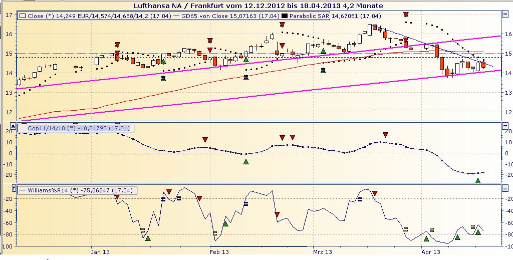 Lufthansa 2012-2015: wohin geht die Reise... 598572