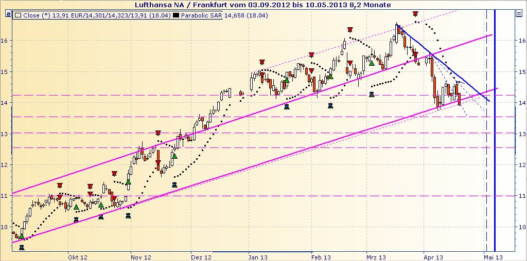 Lufthansa 2012-2015: wohin geht die Reise... 598922