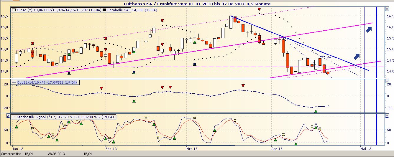 Lufthansa 2012-2015: wohin geht die Reise... 599222