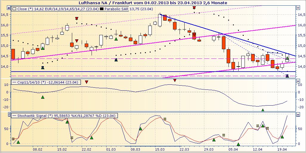 Lufthansa 2012-2015: wohin geht die Reise... 600108