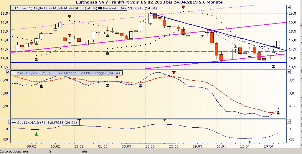 Lufthansa 2012-2015: wohin geht die Reise... 600514