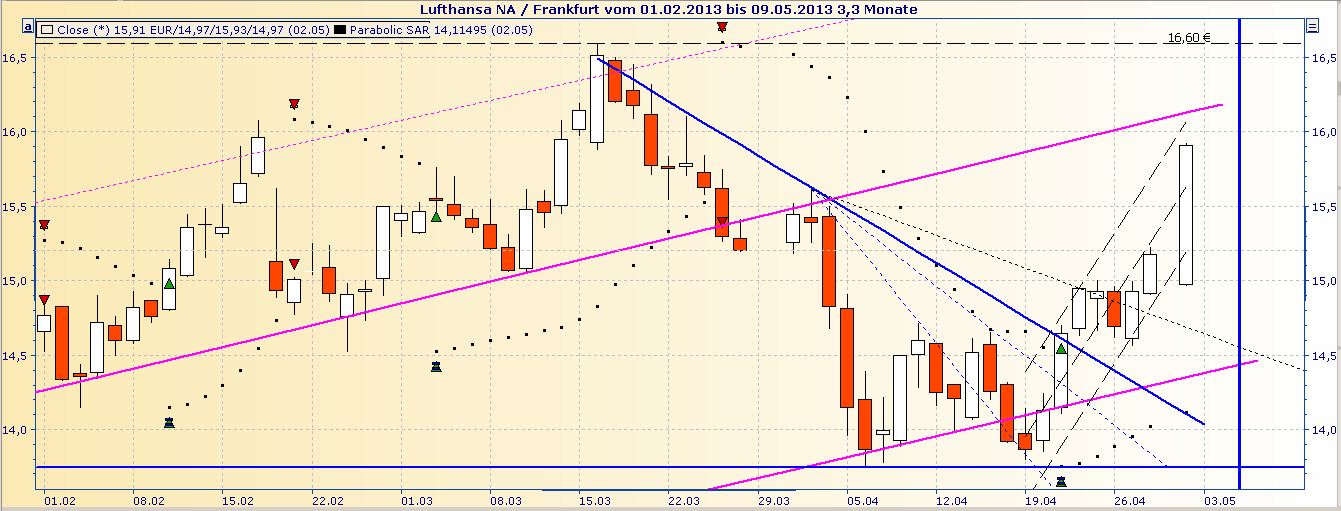 Lufthansa 2012-2015: wohin geht die Reise... 602622