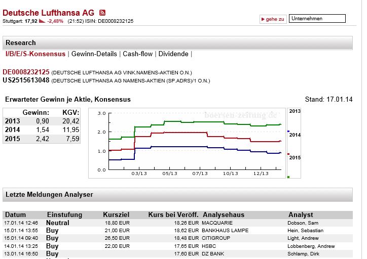 Lufthansa 2012-2015: wohin geht die Reise... 683859