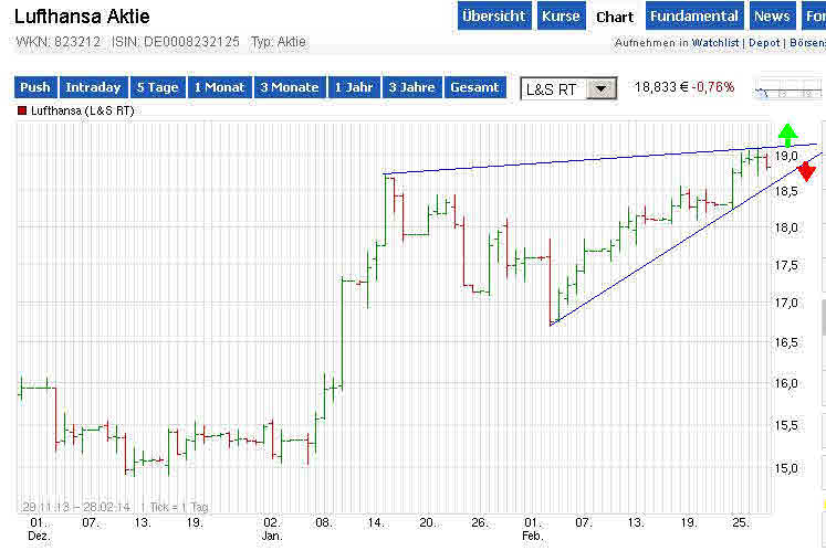 Lufthansa 2012-2015: wohin geht die Reise... 699880