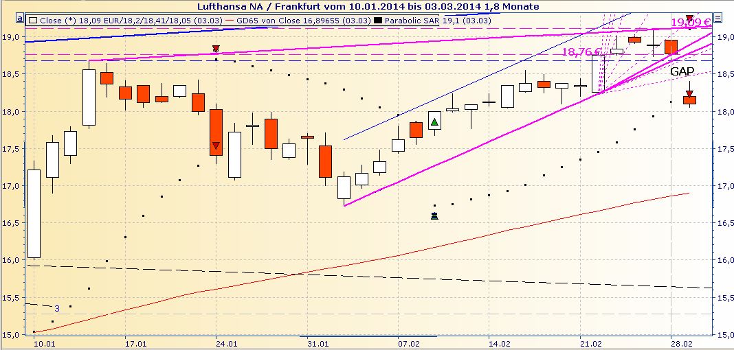 Lufthansa 2012-2015: wohin geht die Reise... 700851