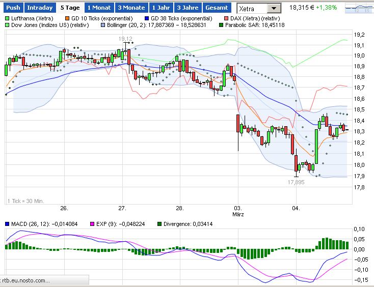 Lufthansa 2012-2015: wohin geht die Reise... 701189