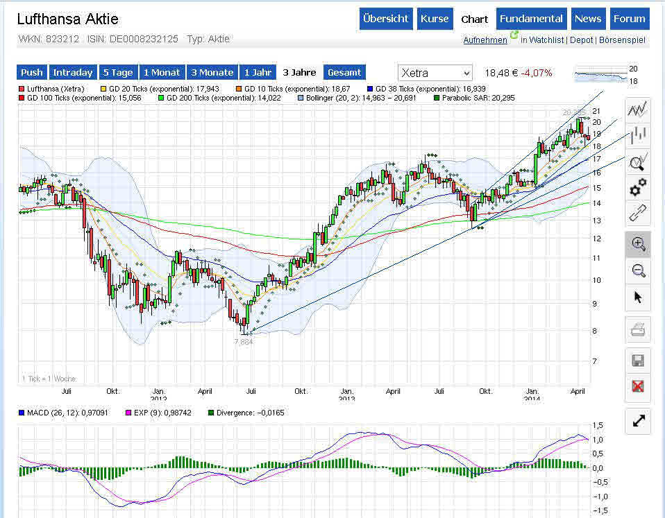 Lufthansa 2012-2015: wohin geht die Reise... 717607