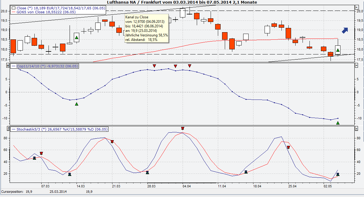 Lufthansa 2012-2015: wohin geht die Reise... 720967