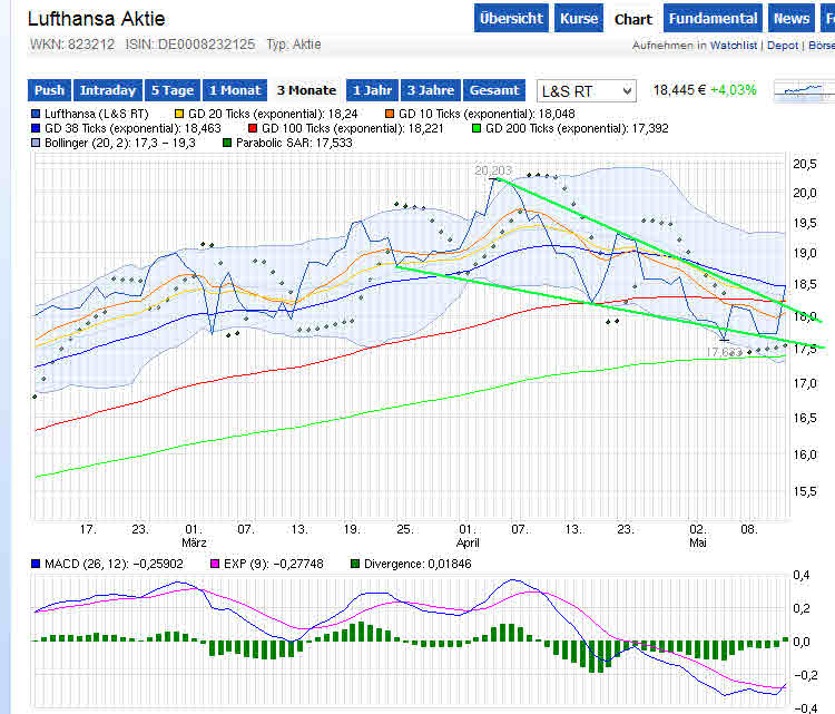 Lufthansa 2012-2015: wohin geht die Reise... 722592