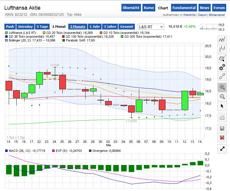 Lufthansa 2012-2015: wohin geht die Reise... 723102