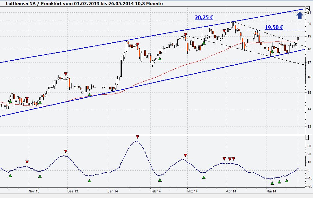 Lufthansa 2012-2015: wohin geht die Reise... 726517