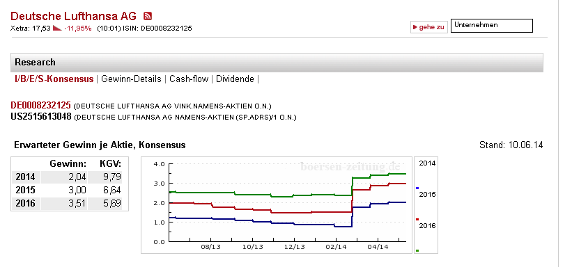 Lufthansa 2012-2015: wohin geht die Reise... 731465