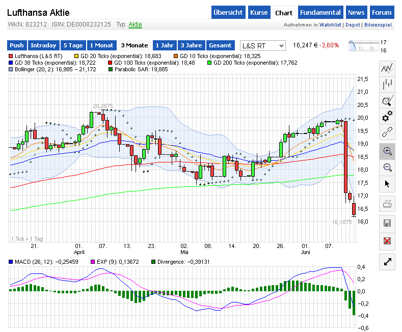 Lufthansa 2012-2015: wohin geht die Reise... 732242