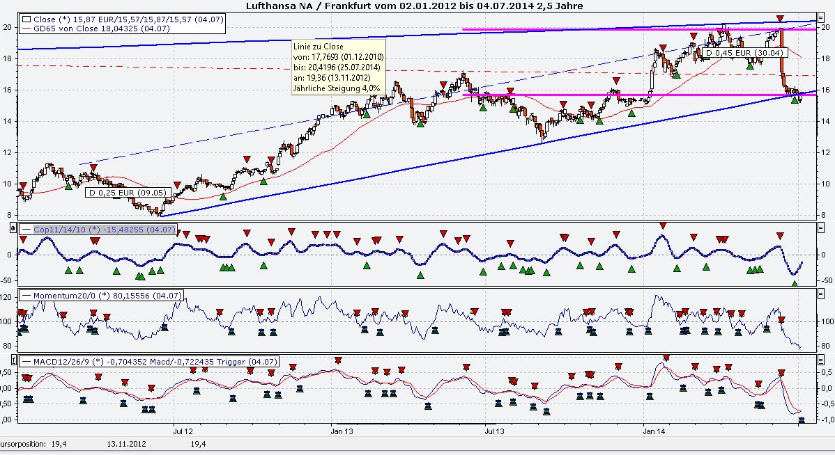 Lufthansa 2012-2015: wohin geht die Reise... 738049