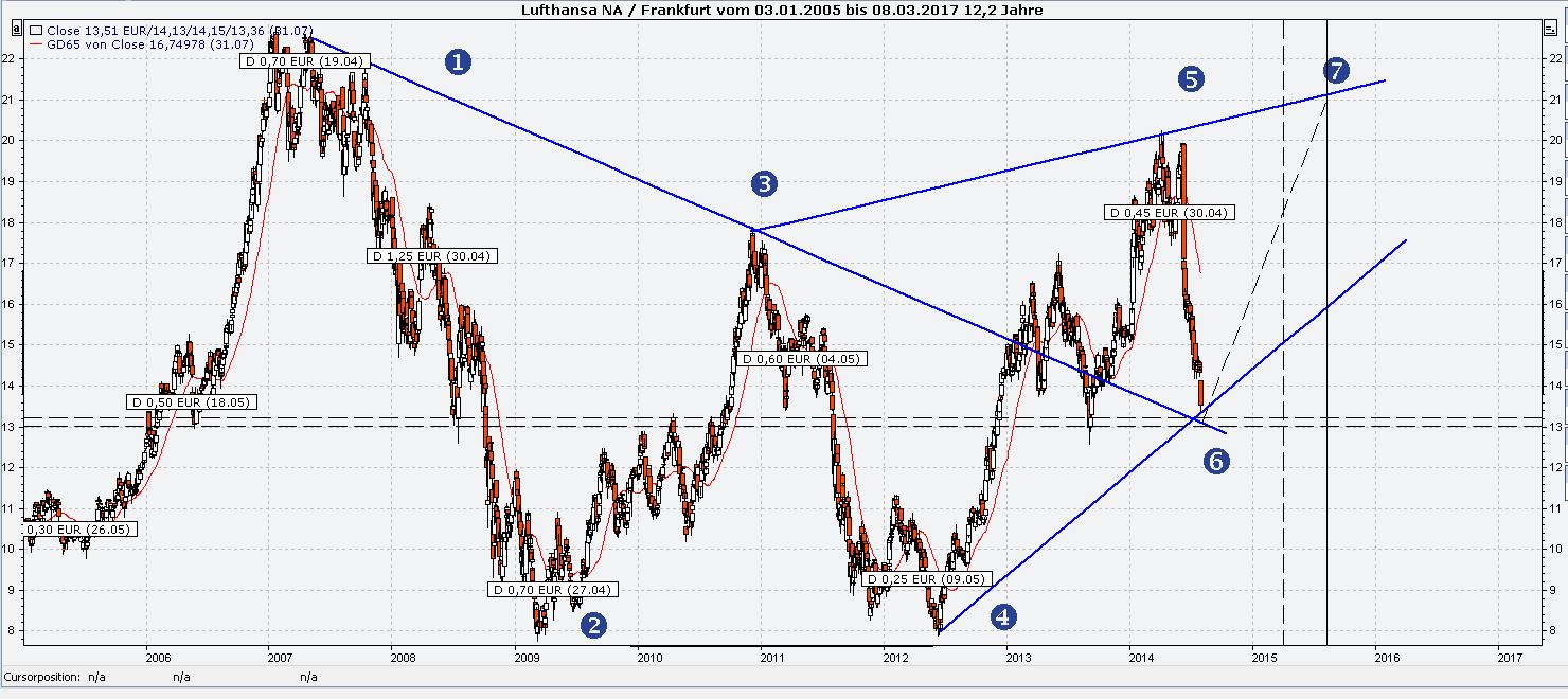 Lufthansa 2012-2015: wohin geht die Reise... 745169