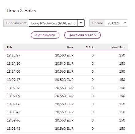 S&T/Kontron mit Foxconn (vorm. Quanmax AG) 1415190