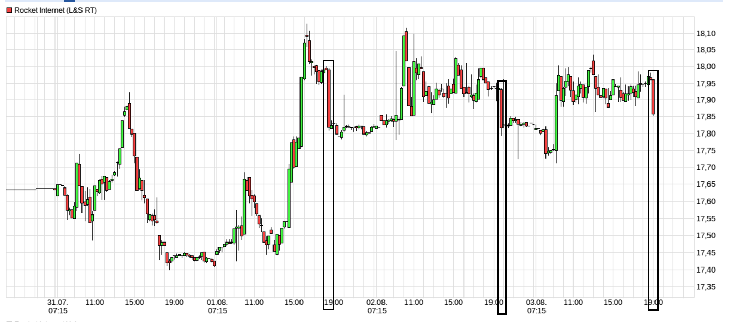 Rocket Internet A12UKK 1005080