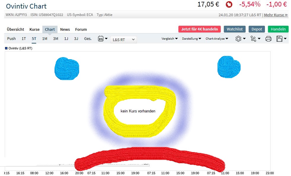 Ehemals Encana - ist wieder handelbar! 1156697