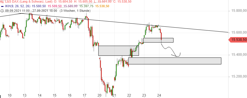 Börse ein Haifischbecken: Trade was du siehst 1275693