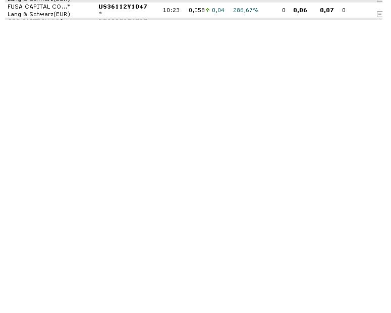 Hallo Google hier ist Fusa Capital 182063