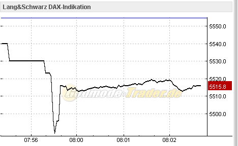 Quo Vadis Dax 2009 263907